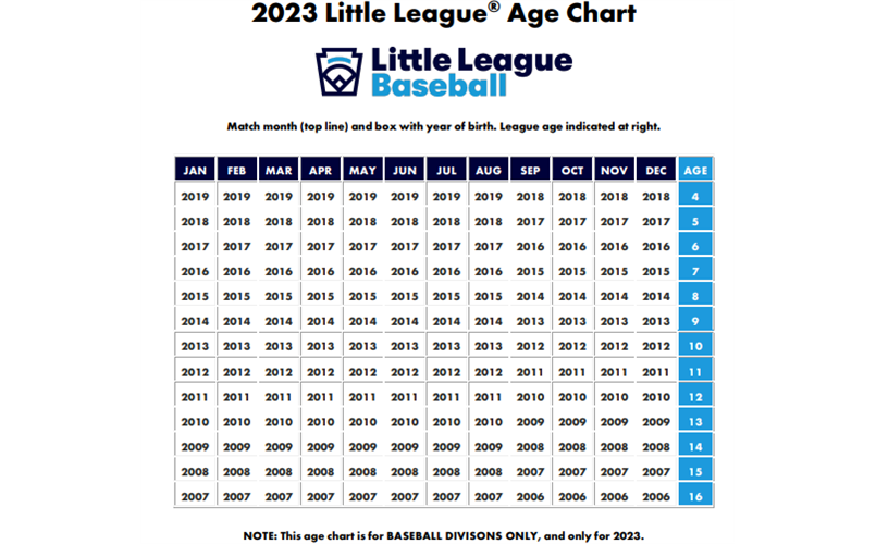 2023 AGE CHART 