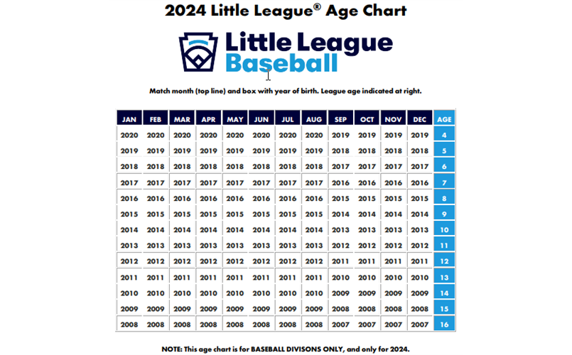 2024 AGE CHART 